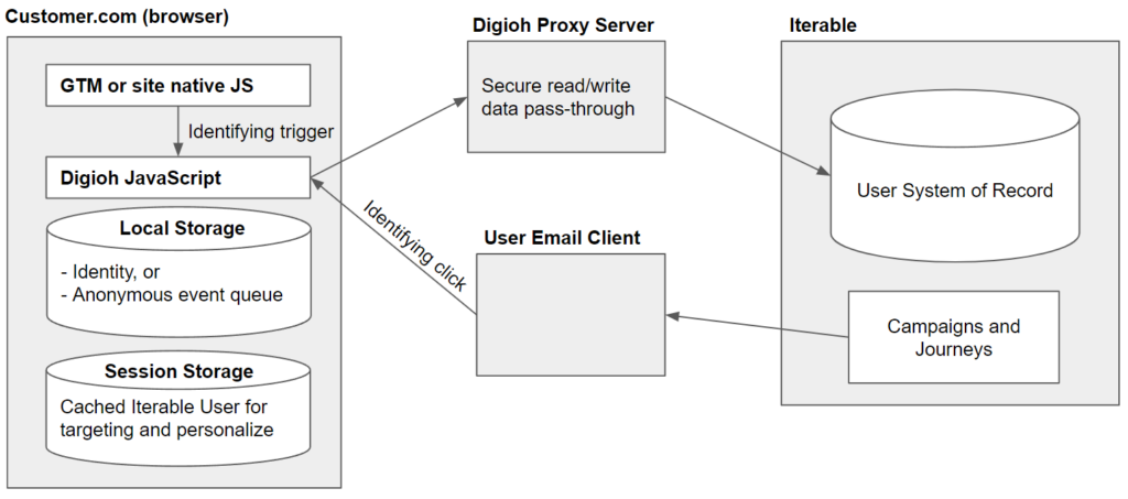 Browser Javascript Consoles - RHQ 4.9