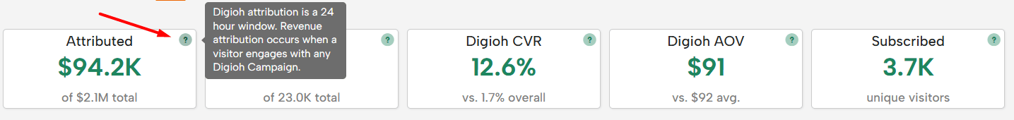 Main dashboard view with tooltip giving details of each chart